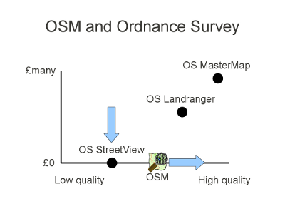 OSM and Ordnance Survey Updated slide