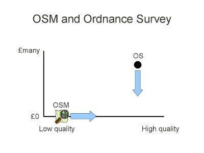 OSM and Ordnance Survey slide