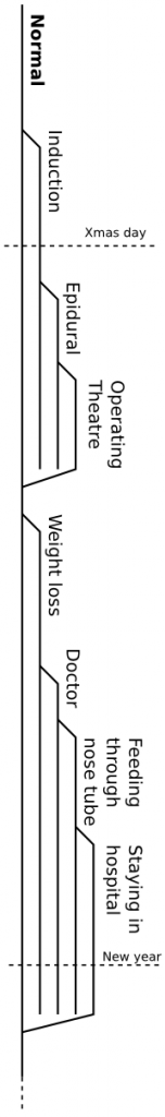 Our un-normal birth timeline